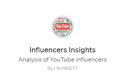 Logo of Influencer's Insights